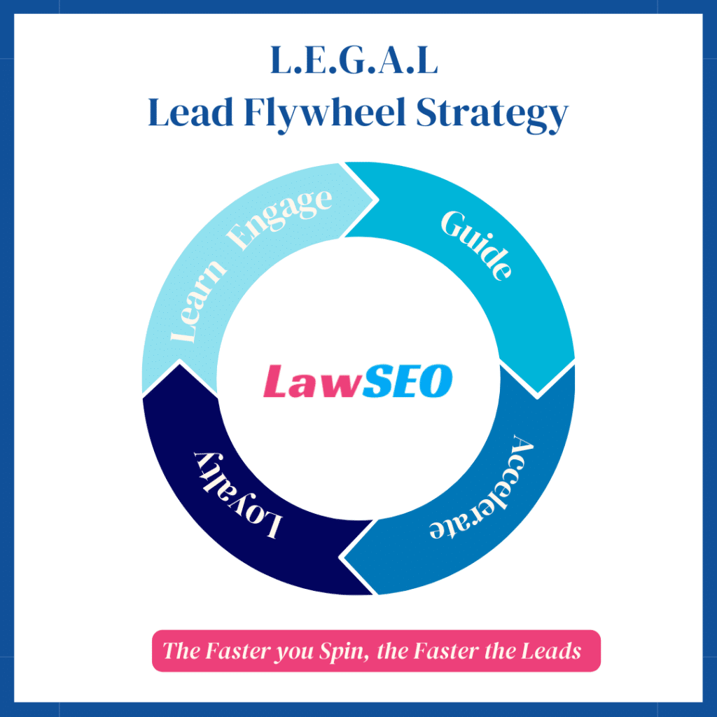Marketing Flywheel - L.E.G.A.L Lead Strategy