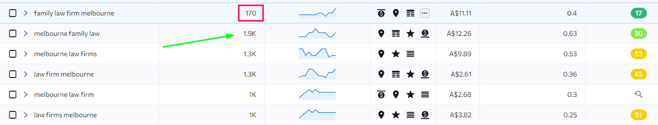 family lawyer keywords melbourne family law