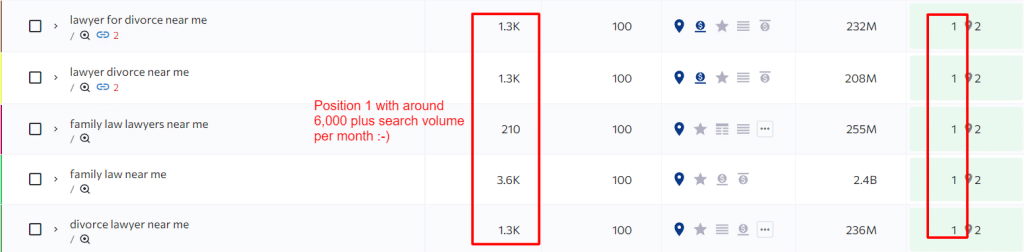 divorce lawyer near me keywords