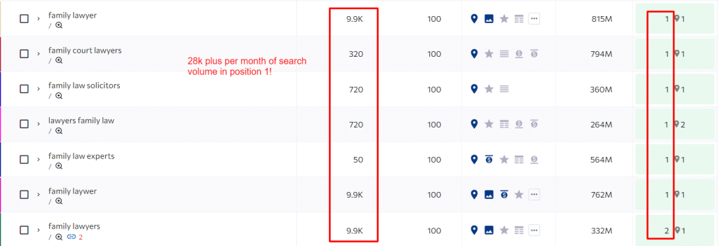 family lawyer near me keywords