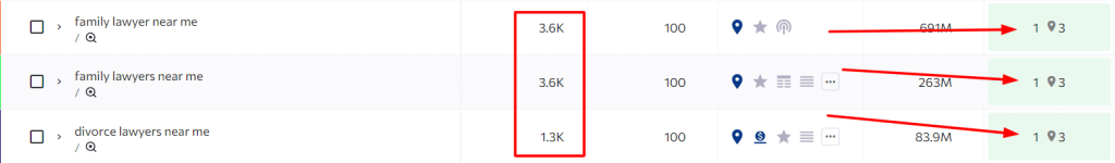 lawyer near me keywords