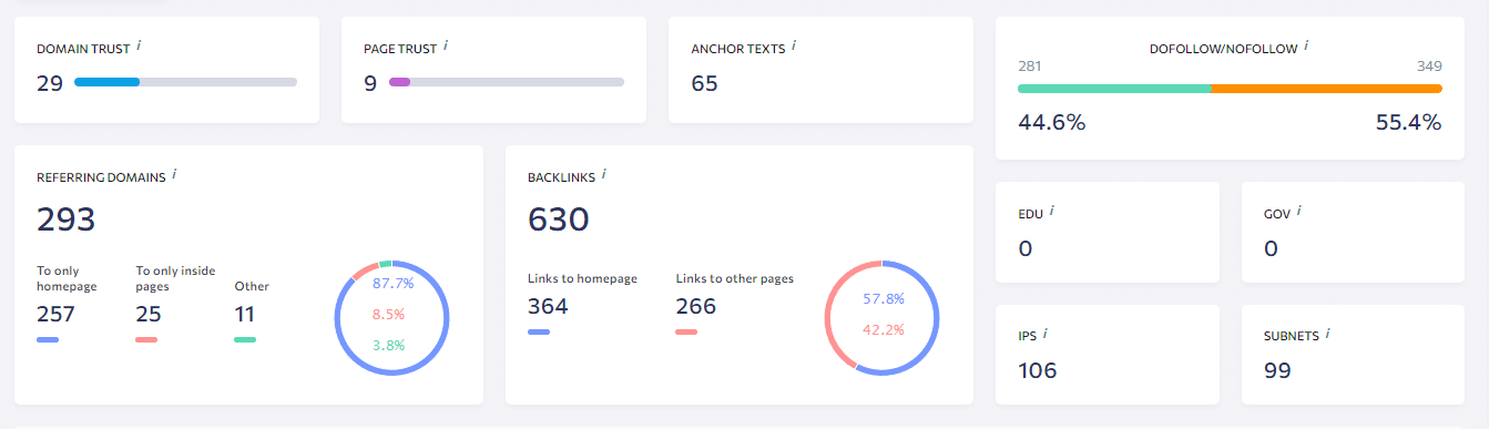 Backlink SFL