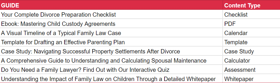 LAwSEO - guide