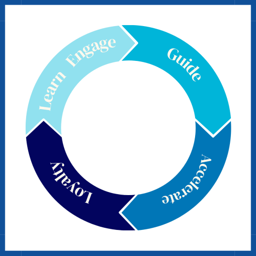 Marketing Flywheel. (2) Marketing Flywheel. (2
